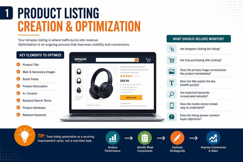 1. Product Listing Creation and Optimization